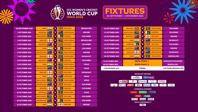 آئی سی سی ویمن ورلڈ کپ 2025 کا شیڈول جاری
